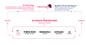 Check Point ThreatCloud AI global threat intelligence